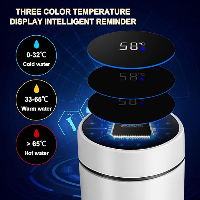 🌡️ Termo con Indicador Digital de Temperatura TMIT01 – Tecnología y Estilo