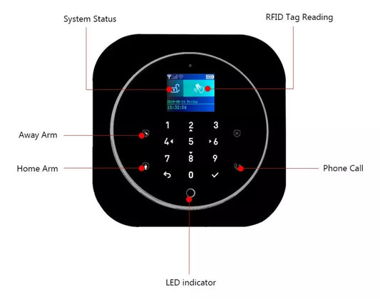 🚨 Kit de Alarma WiFi/GSM 4G – Seguridad 360° para Hogar y Negocio