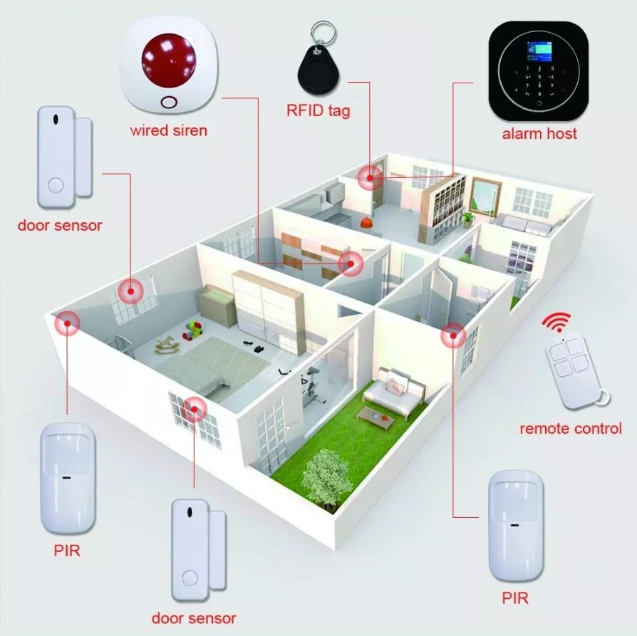 🚨 Kit de Alarma WiFi/GSM 4G – Seguridad 360° para Hogar y Negocio